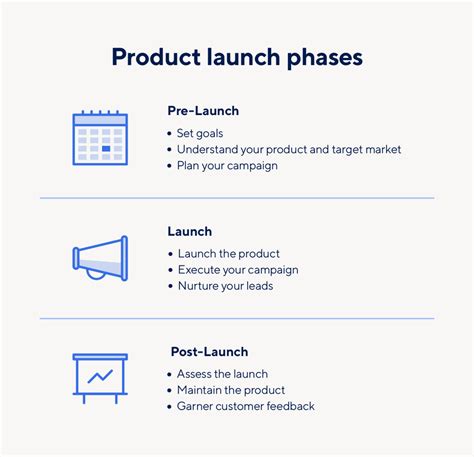 product launch copywriter|product launch planner.